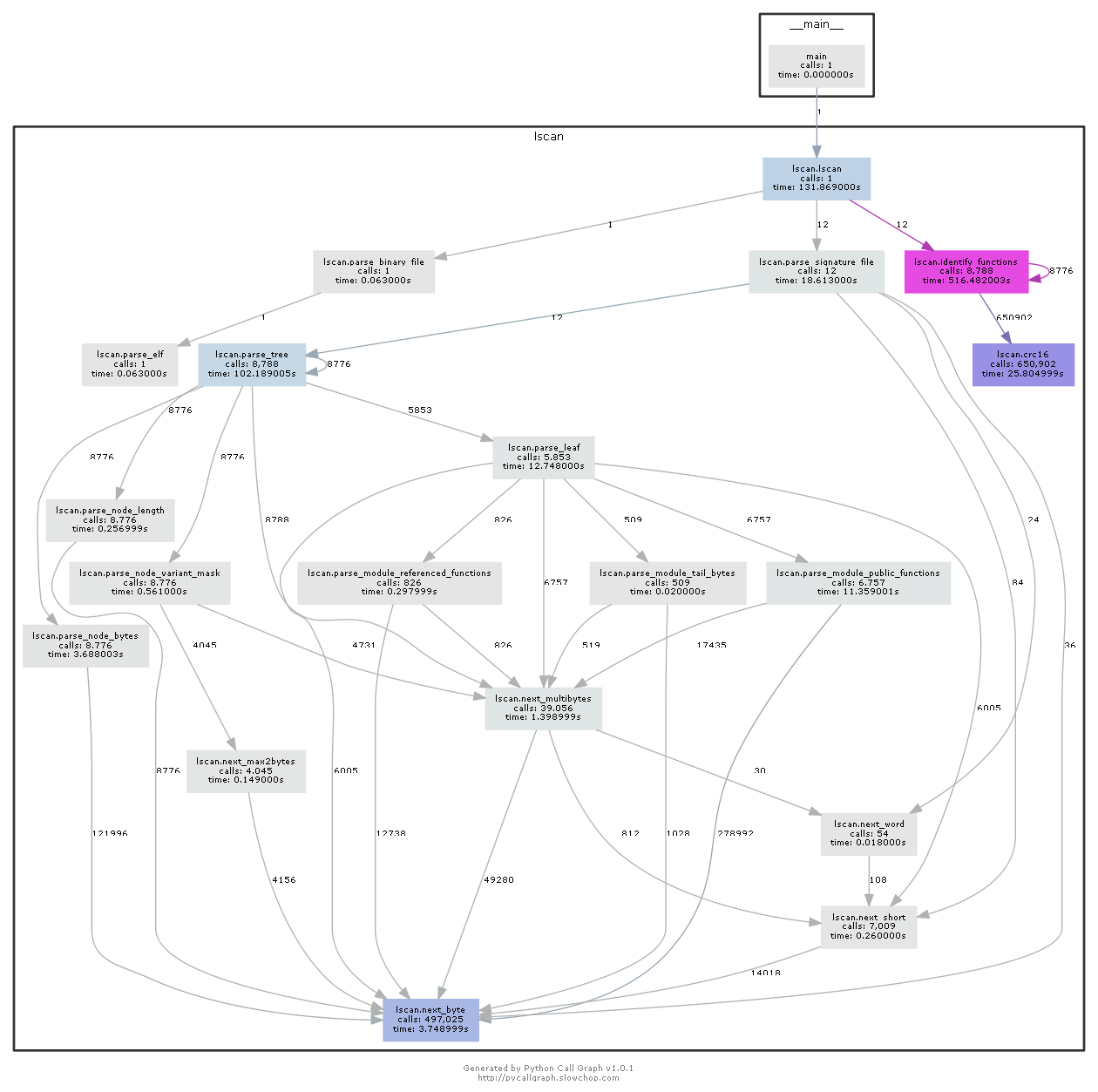 ../3x17-lscan-cfg.png