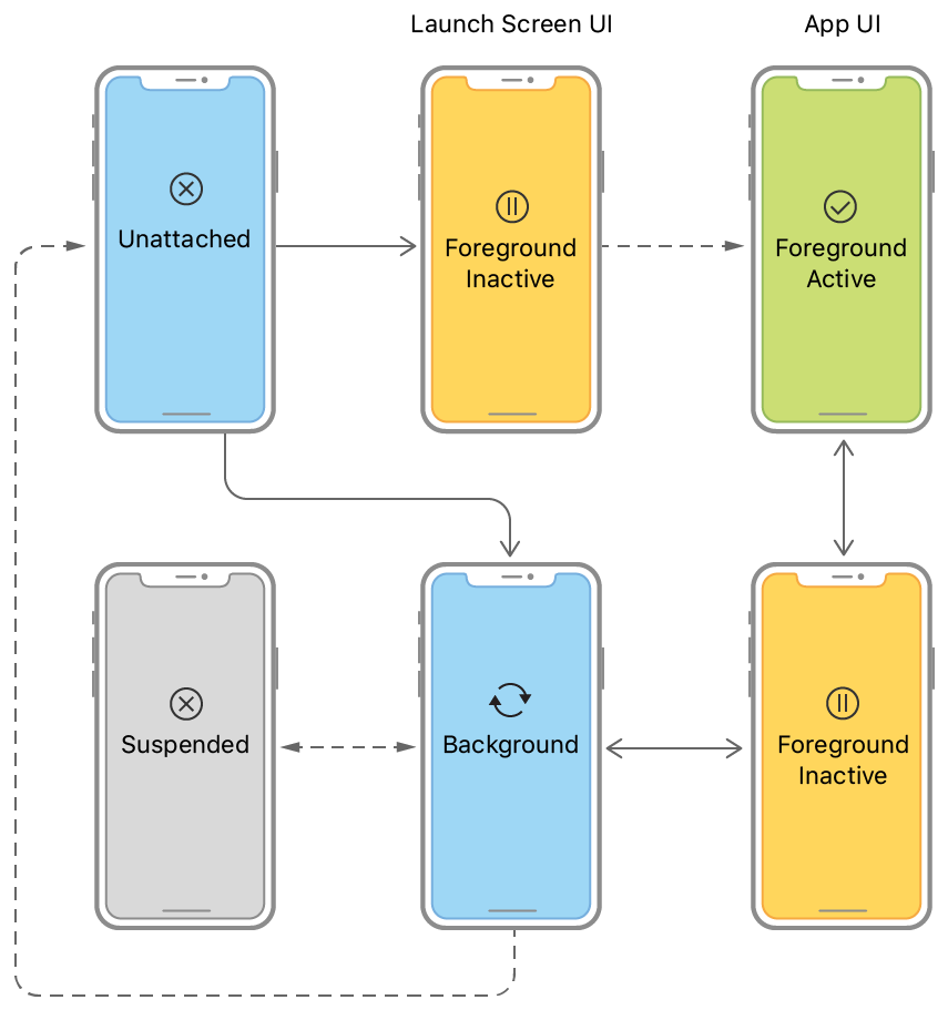 ../AppLifeCycle.png