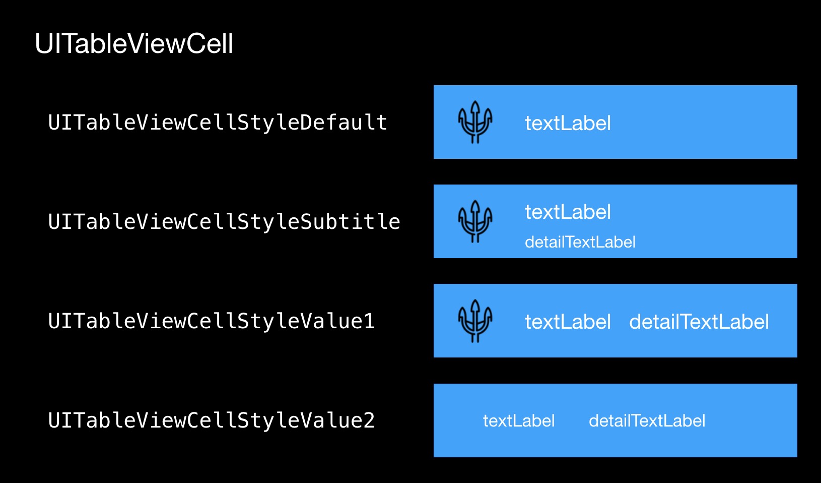 ../TableViewCellMode.png