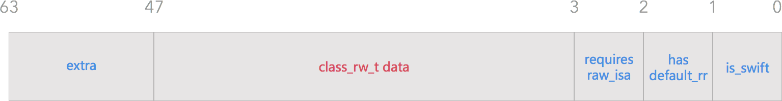 ../class_data_bits_t.bits-mmlayout.png