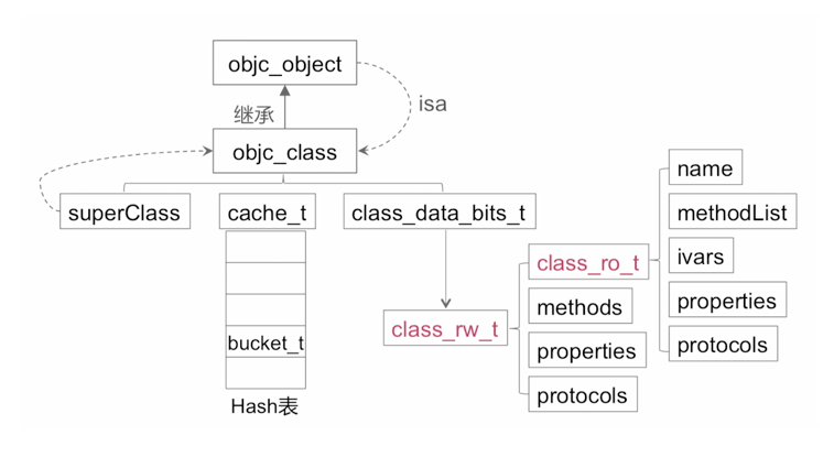 ../runtime-struct-summary.png