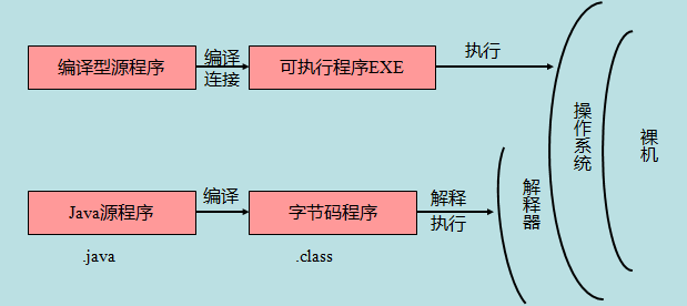 JAVA-different ../JAVA-different.png