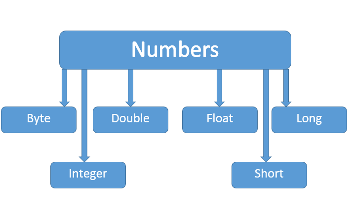 ../JAVA-number.png