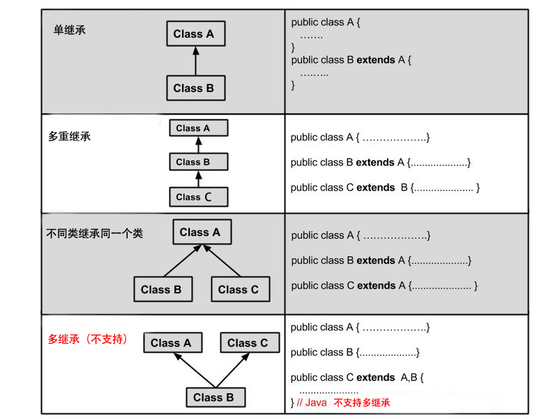 ../types_of_inheritance.png