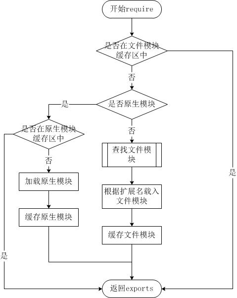 ../nodejs-require-order.jpg