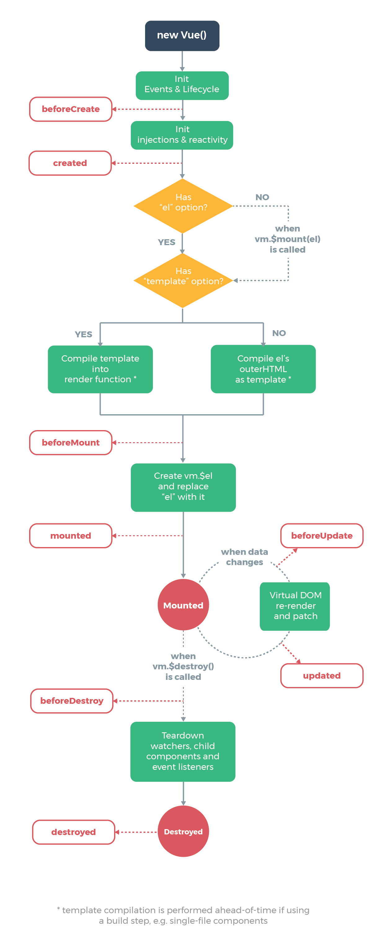 ../lifecycle.png