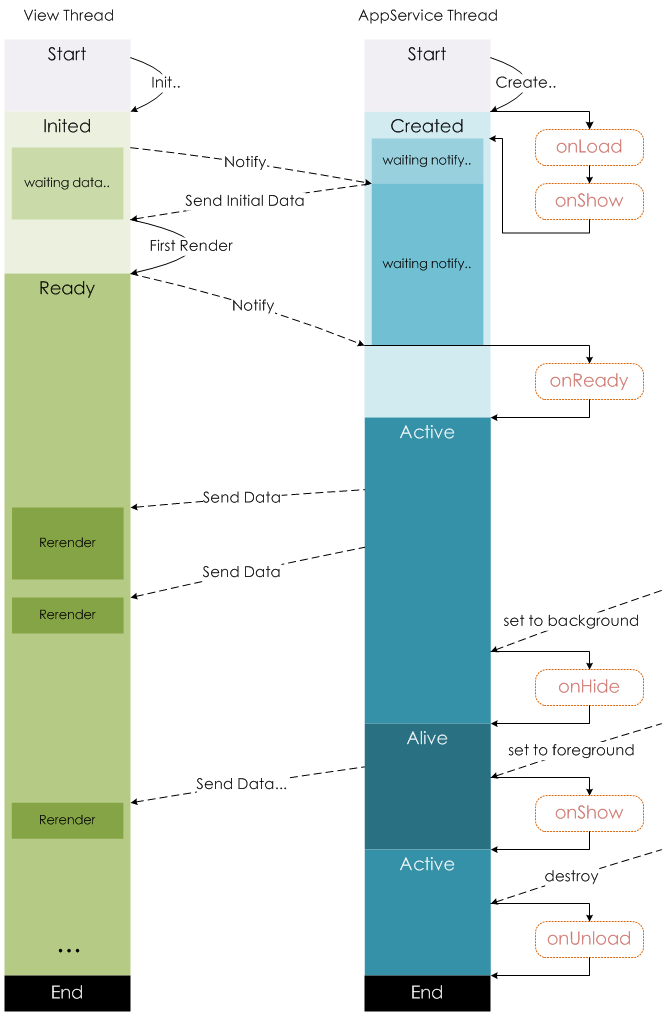 ../mina-lifecycle.png