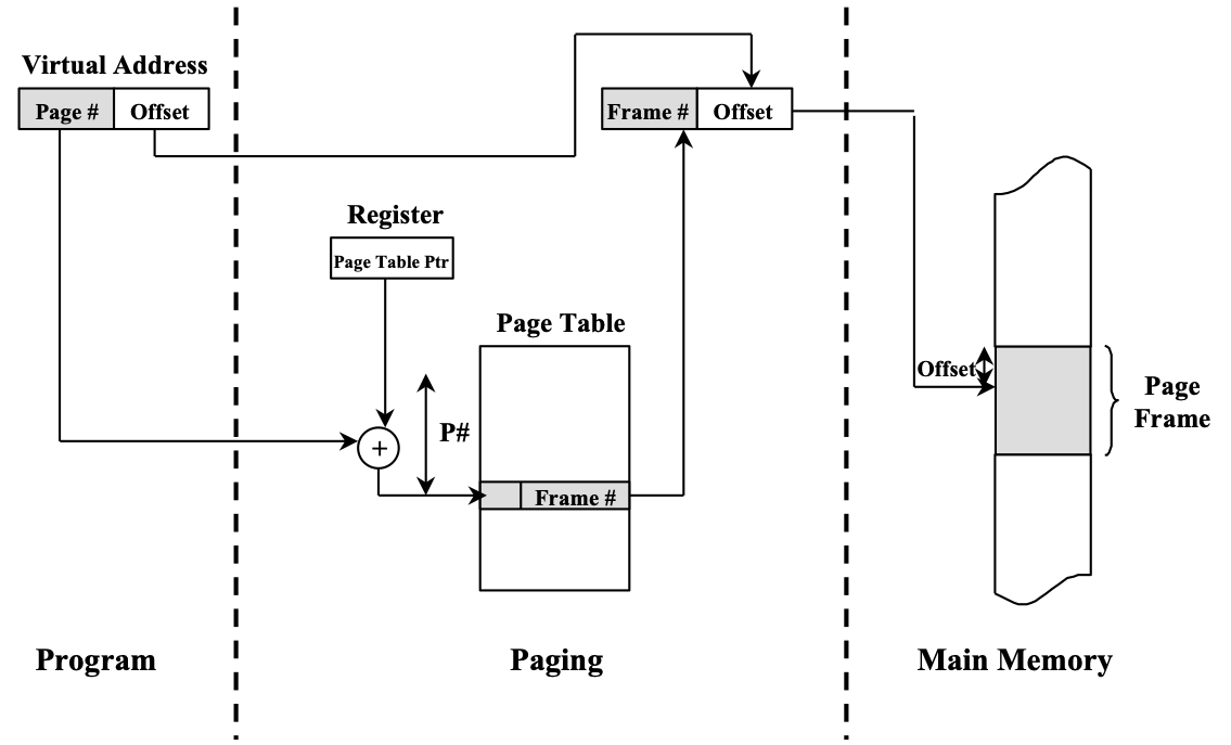 ../PageTableDesign.png