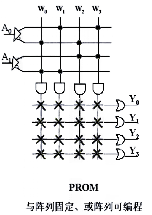 ../PROM-array.png