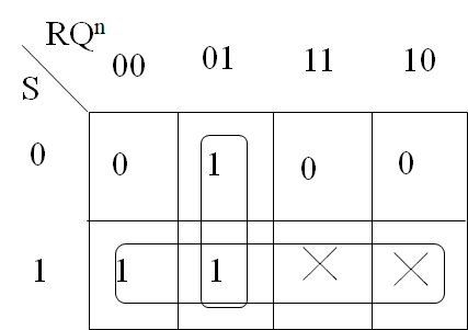 ../sync-RS-karnaugh.png
