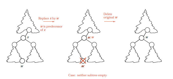 ../bintree--deletion--twosub.png