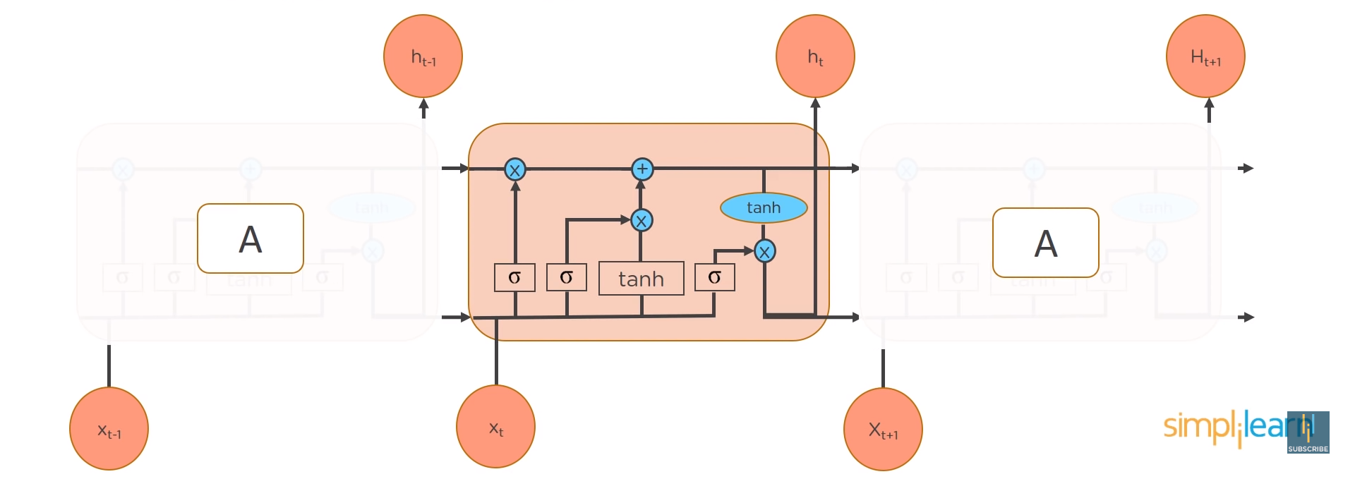 ../LSTMstructure.png