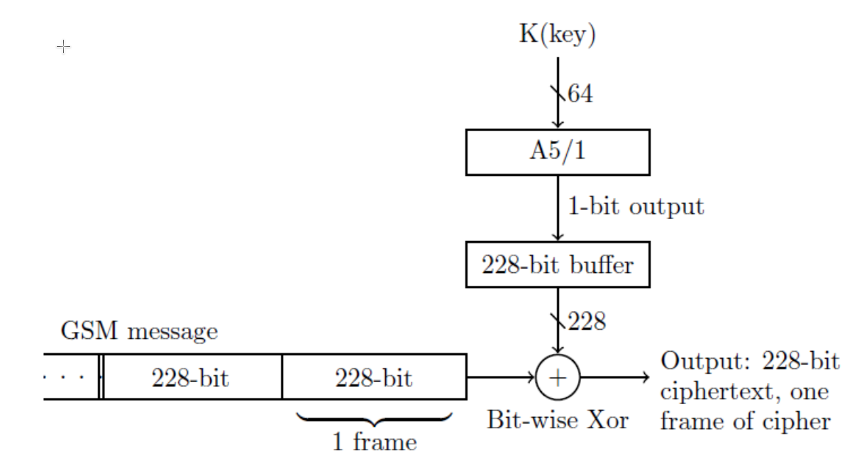 ../A51-GSM-overview.png