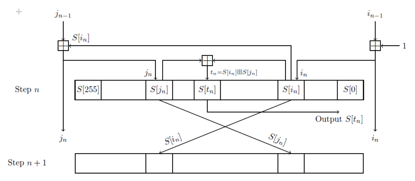 ../RC4-PRSG.png