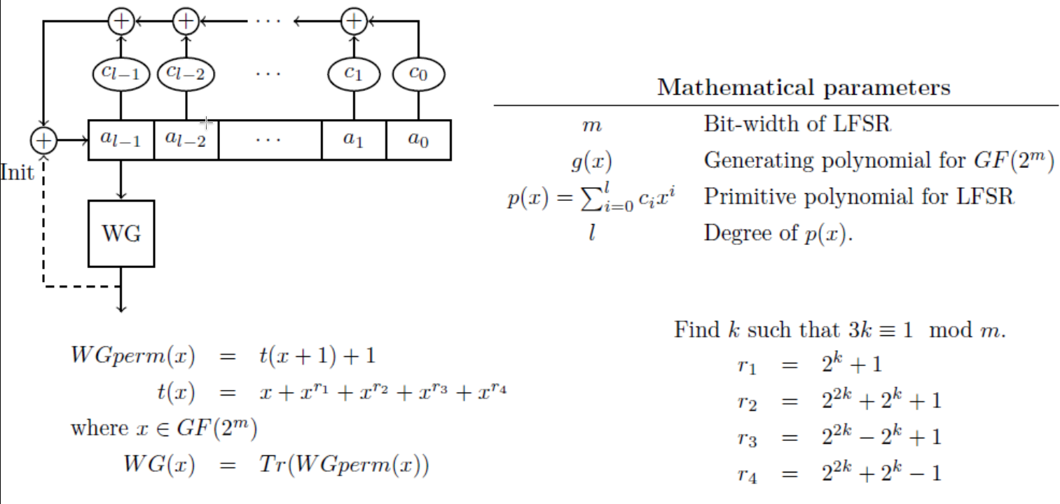 ../WG-overview.png