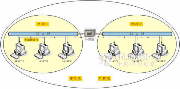 ../CB-domain-repeater.jpg