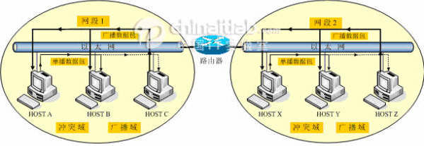 ../CB-domain-router.jpg
