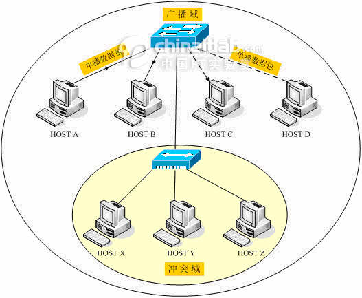 ../CB-domain-switch.jpg