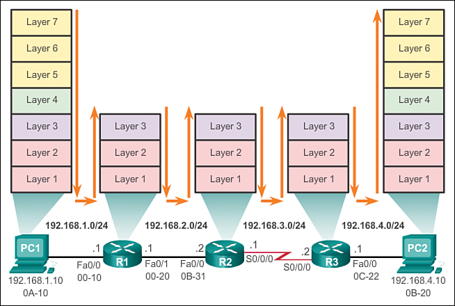 ../Router-trans.jpg