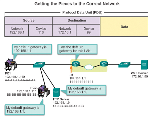 ../access-remote.jpg