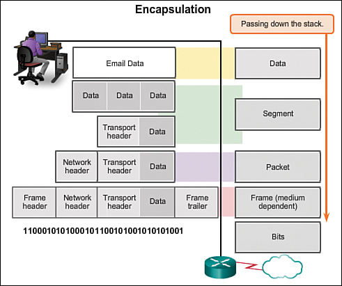 ../encapsulate-name.jpg