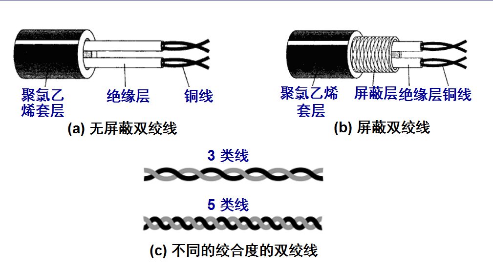 ../双绞线.png