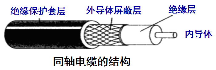 ../同轴电缆.png