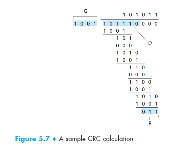 ../crc-sender-calcflow.png