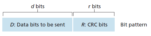 ../crc-sender-pattern.png