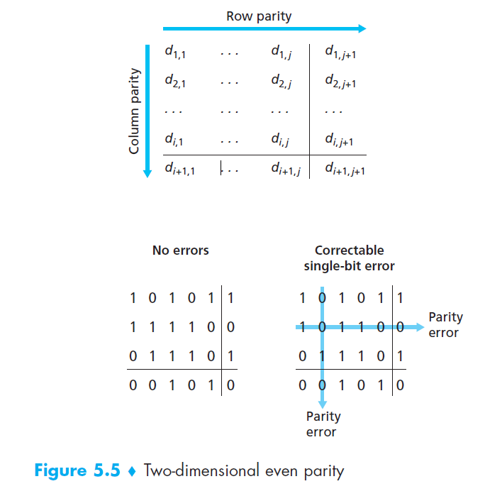 ../two-dimentional-parity.png
