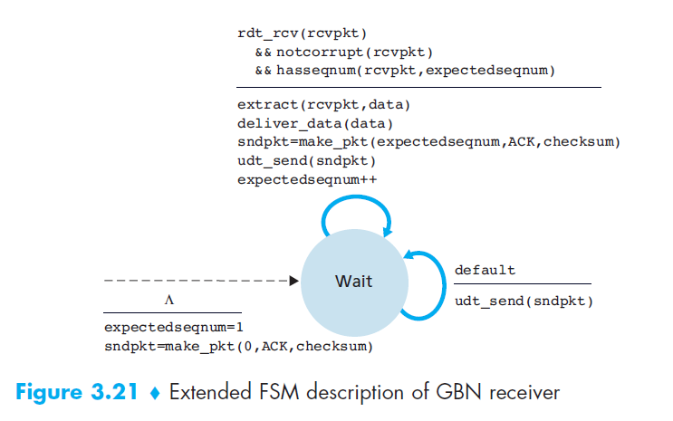 ../GBN-reciever-FSM.png