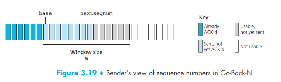 ../GBN-sender-view.png