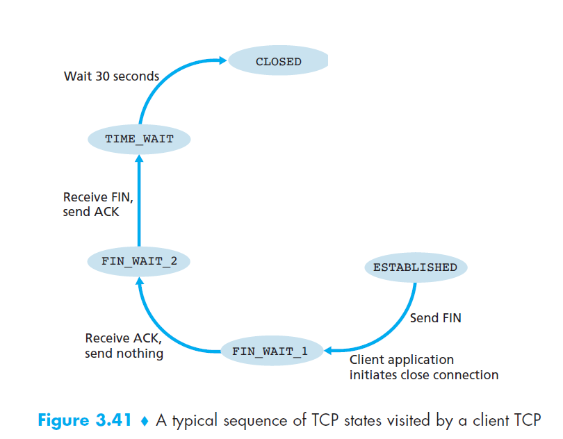 ../TCP-closing-client-FSM.png