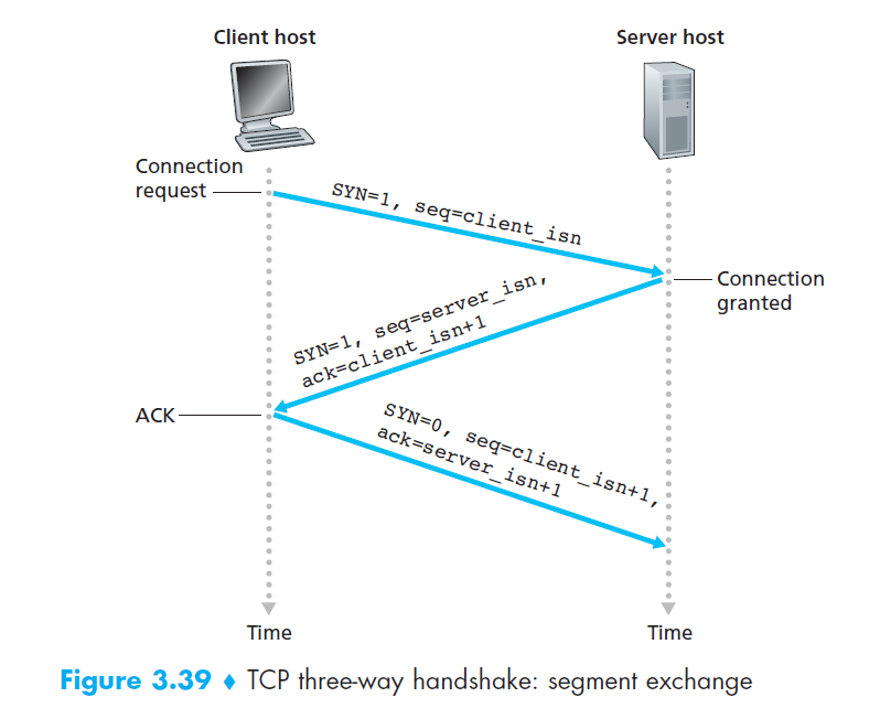 ../TCP-handshake.png