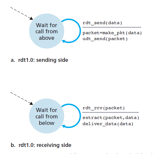 ../rdt1.0.png