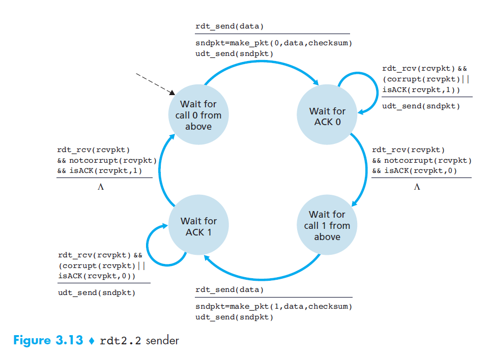 ../rdt2.2sender.png