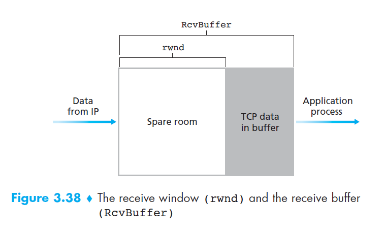 ../rwnd-view.png