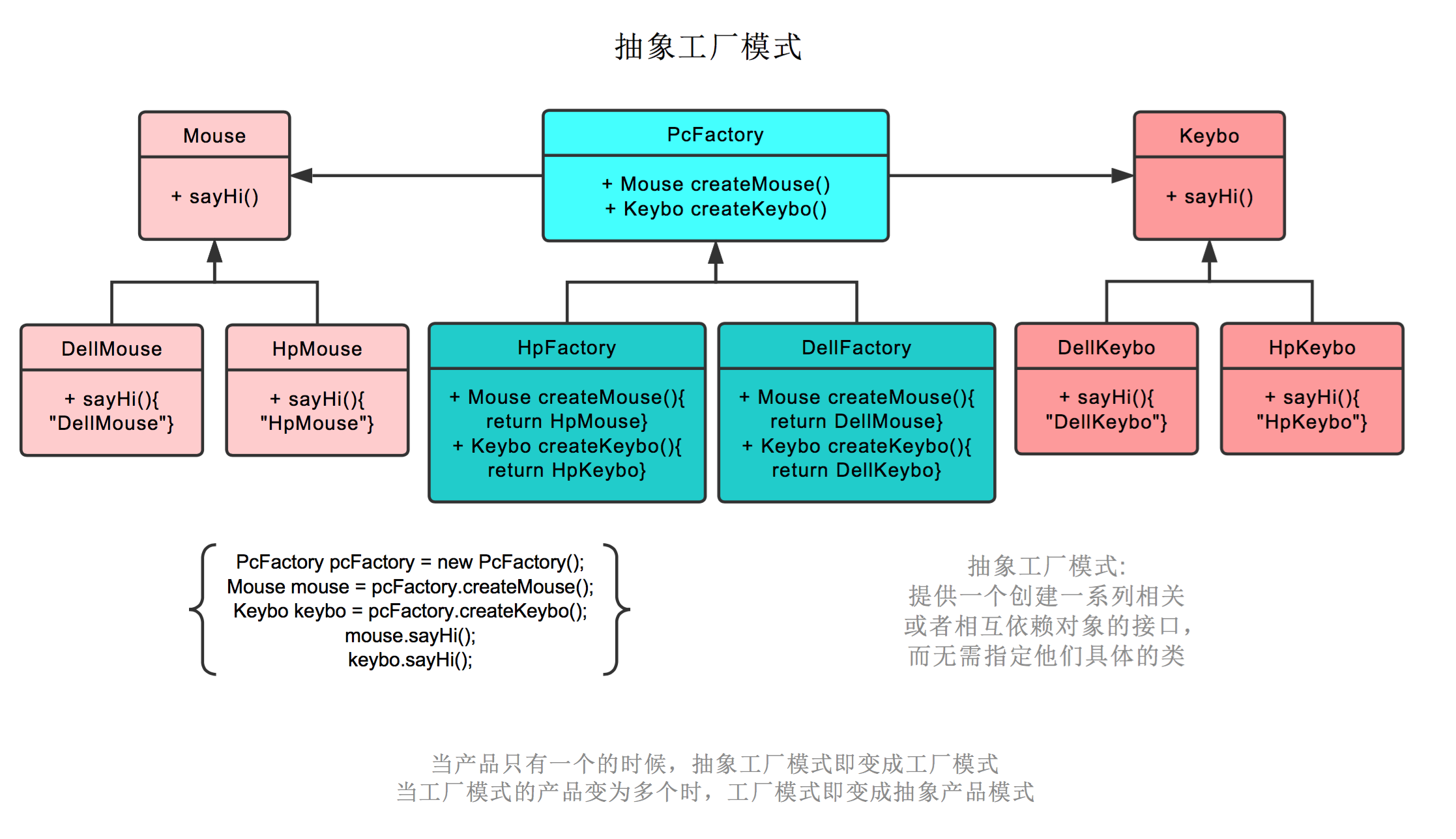 ../AbstractFactoryPattern.png