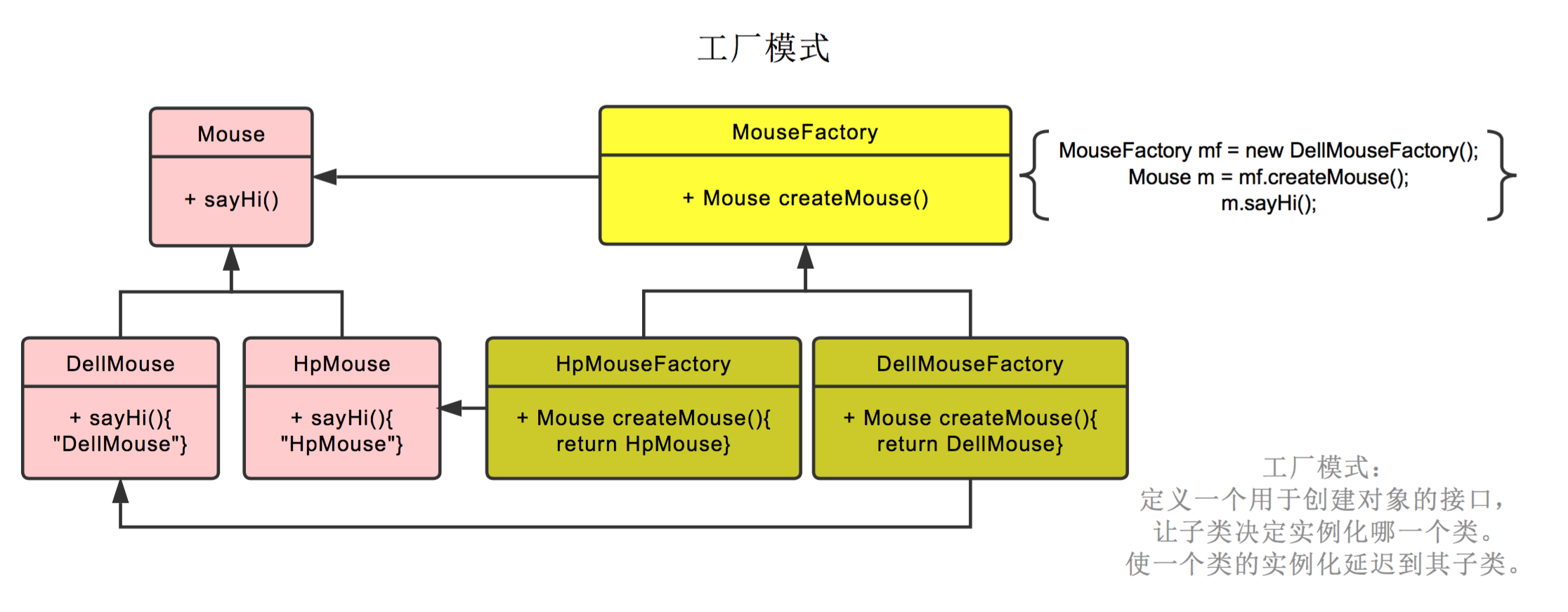 ../FactoryPattern.png