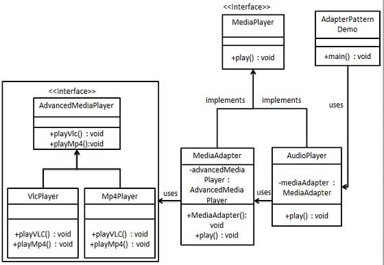 ../AdapterPattern.jpg