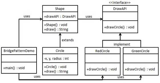 ../BridgePattern.jpg