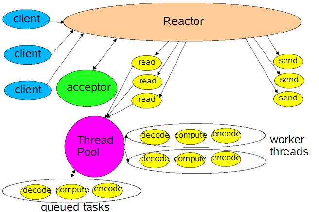 multi_connect_multi_thread_reactor ../multi_connect_multi_thread_reactor.png