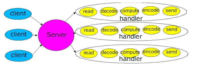 multi_connect_raw ../multi_connect_raw.png
