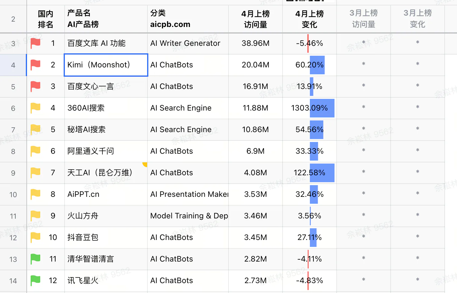 /posts/%E5%9C%A8-ai-%E6%90%9C%E7%B4%A2%E5%BC%95%E6%93%8E-rag-%E4%B8%AD%E6%8F%92%E5%85%A5%E6%90%9C%E7%B4%A2%E5%B9%BF%E5%91%8A/domestic_product_market_huc028b12c57bec27e55033a63bc2ccc69_292639_1522x0_resize_q82_h2_box_3.webp