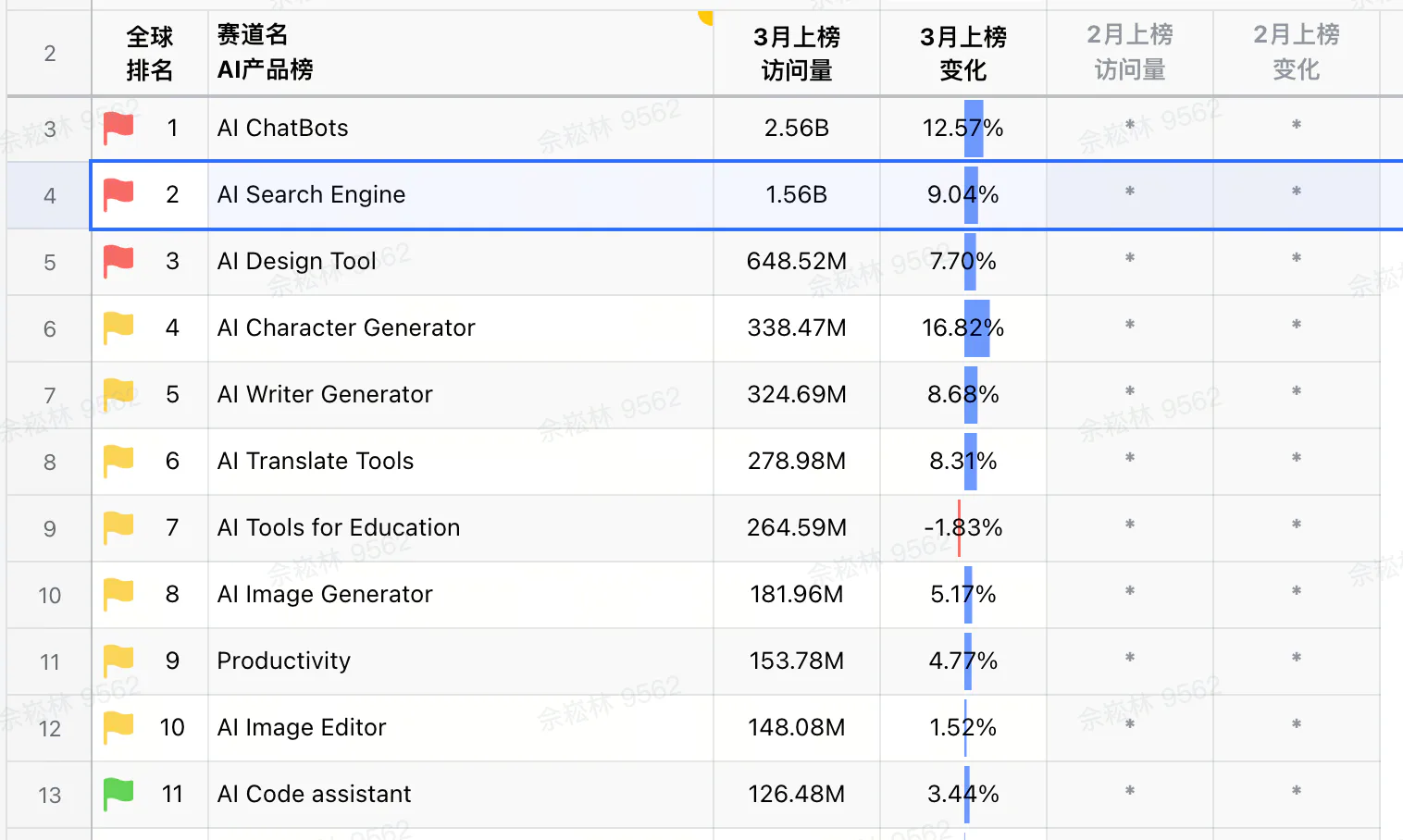 /posts/%E5%9C%A8-ai-%E6%90%9C%E7%B4%A2%E5%BC%95%E6%93%8E-rag-%E4%B8%AD%E6%8F%92%E5%85%A5%E6%90%9C%E7%B4%A2%E5%B9%BF%E5%91%8A/global_product_market_hu62f3583dc71ddefbff69126d8409a69b_235392_1516x0_resize_q82_h2_box_3.webp